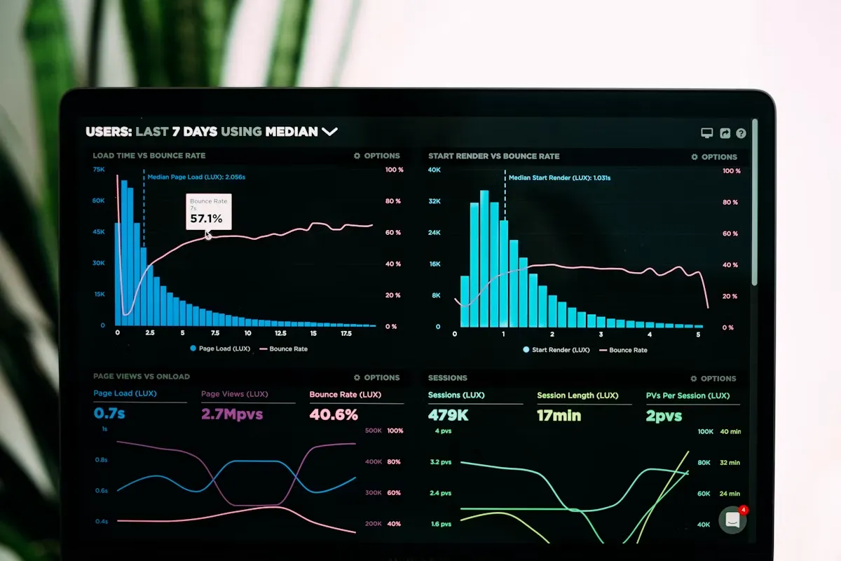 Performance marketing analytics dashboard